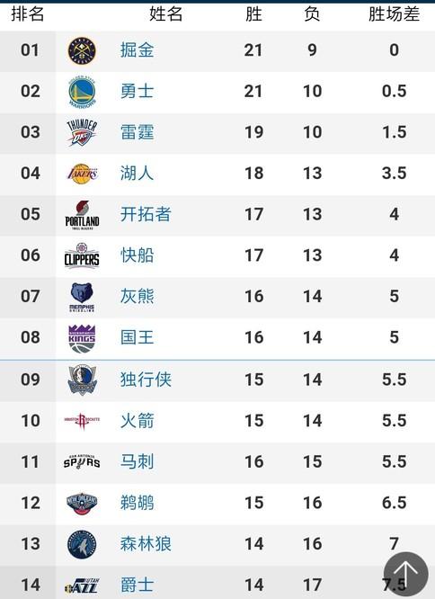 在一个竞争